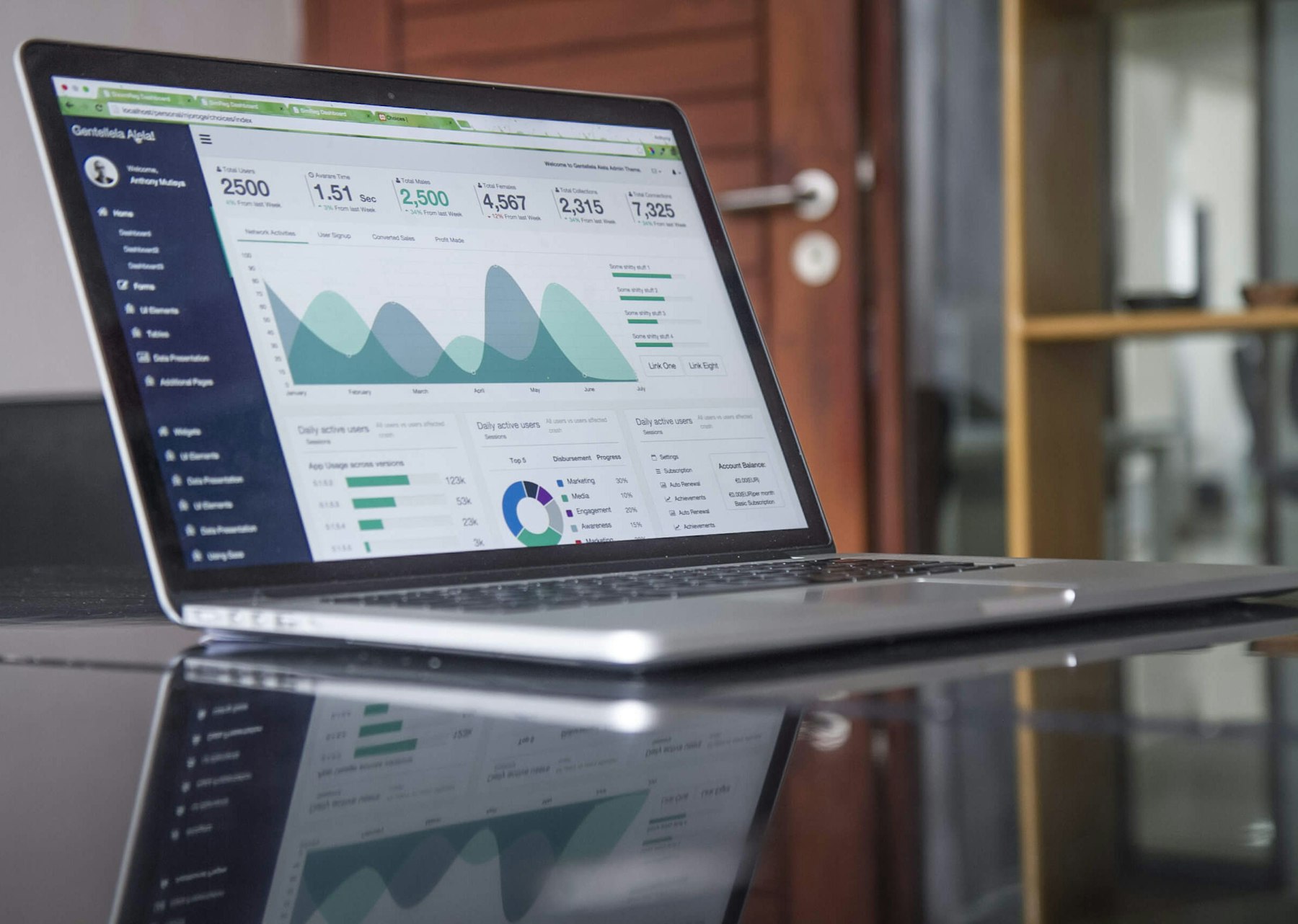 Laptop showing an online sales dashboard